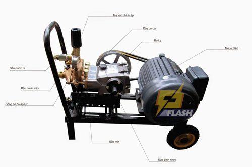 Cấu tạo của máy xịt rửa xe áp lực