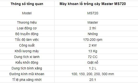 may-khoan-lo-trong-cay-master-ms720.jpg