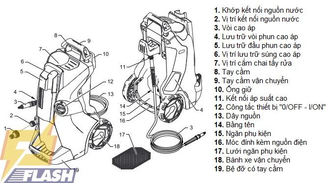 Máy rửa xe áp lực Karcher K4 Full Control