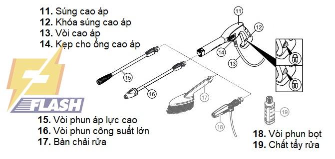 cấu tạo máy rửa xe cao áp Karcher