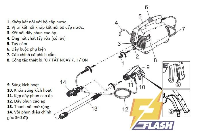 ưu điểm máy rửa xe Karcher K 2 420 Air Con